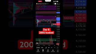 Booked 200$ in day 8 funding challenge #trading #tradingchallenge #propfirmtrading
