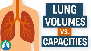 Lung Volumes vs. Capacities | Quick Explainer Video