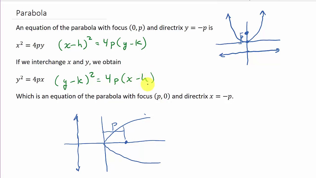 How To Find Equation Of Parabola With Focus And Directrix
