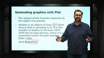 Prof Katari Writing Functions In R video 5 - Introduction to Basic plotting