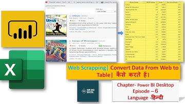 How to Import Data from Web by Example in Power BI|Web Scrapping|Convert Data to Table|Hindi