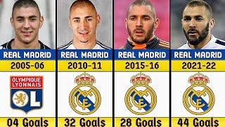 Karim Benzema Career Club Every Season Goals 2004-2023
