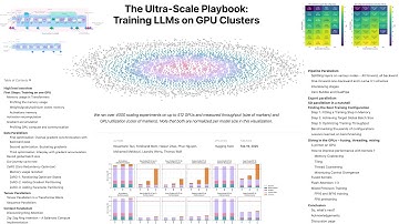 The Ultra-Scale Playbook: Training LLMs on GPU Clusters