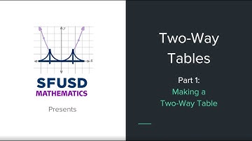 Two-Way Tables Part 1: Making Two-Way Tables