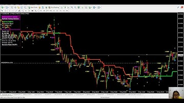 AUDUSD Breakout Edge and Trend Pro Setup