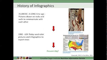 Infographic Design and Development: Part 1 of 2