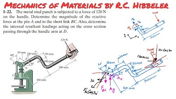Determine the internal loadings acting on the cross section through handle arm. Engineers Academy
