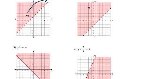 Graphing Inequalities & Systems Learning Target 1 1