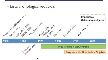 Lenguajes de programación |  | UPV