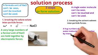 solution process Net Worth