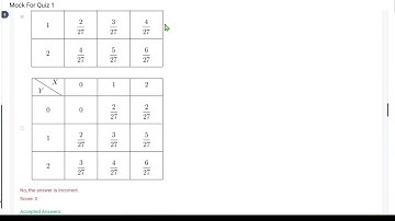 Statistics 2 Quiz 1 Mock  IITM Bs degree Data Science #ctnotes#iitm#iit #datascience#shorts