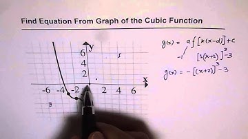 41 Write Equation From Given Graph of Transformed Cubic Function 1