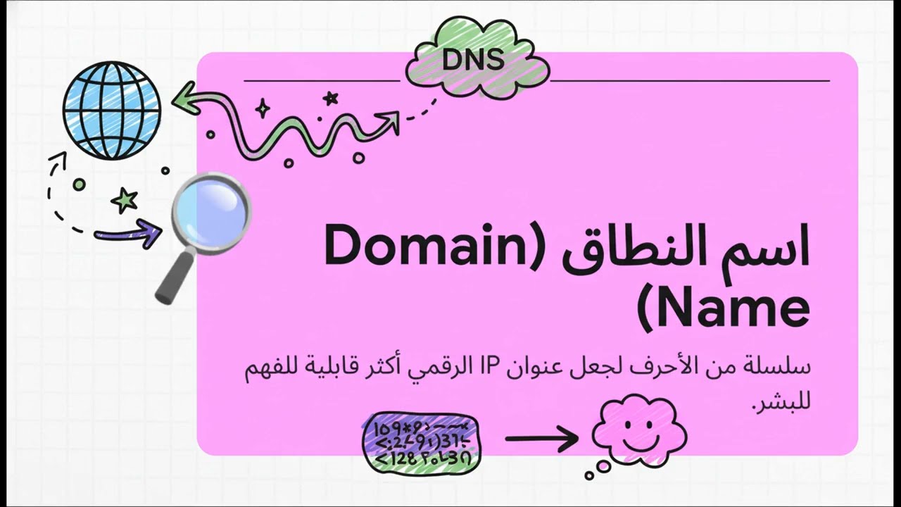 عناوين IP درس 2وأسماء النطاقات