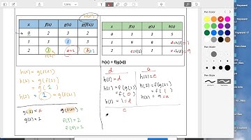 Video Notes : PreCalc: Unit 10 Lesson 1B - Composite Functions