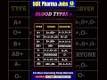 Blood Types and Donar Reciever for Pharmacist #pharmacist #dpharma #pharmacy