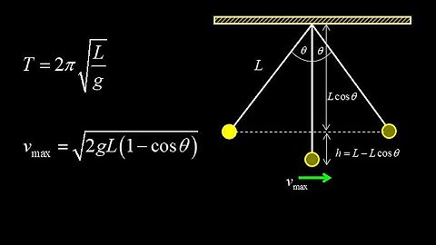 Simple pendulum introduction:  period and energy considerations including maximum speed.