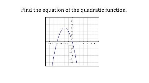 Find the Equation of a Quadratic Function from a Graph (a less than 0)