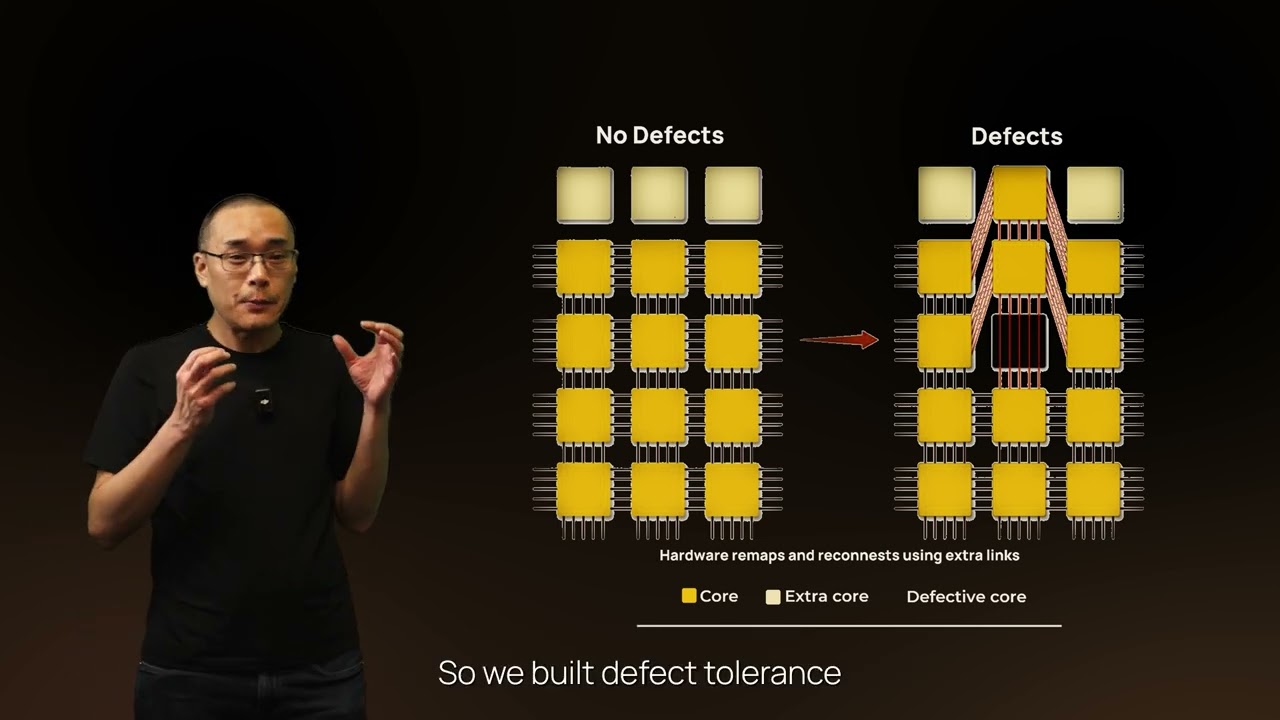 How Cerebras Solved the Yield Problem, explained by CTO Sean Lie