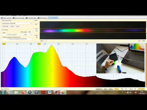 Spettrofotometro: da dove vengono i colori degli oggetti?