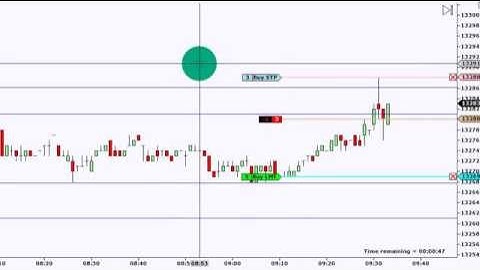 Dowscalper scalps the YM
