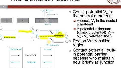ECT201 SSD Module 3 Part 1 Bonifus