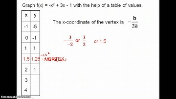 6.1 Introduction to Graphing Quadratics