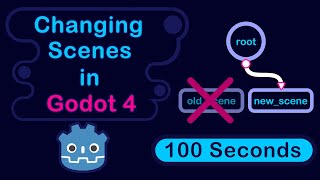 Changing scenes | Godot 4
