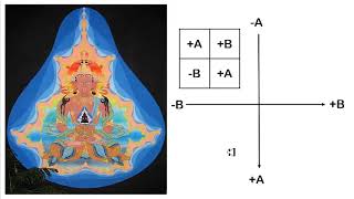Demystifying the Complex Plane (via Mandelbrot Fractal)