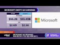 Microsoft Stock Surges After Hours: Breaking Down the Market Momentum