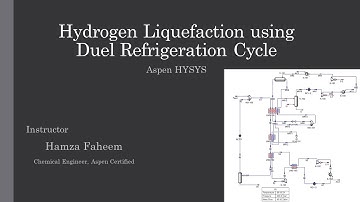 Hydrogen Liquefaction using Duel Refrigeration Cycles || Aspen HYSYS