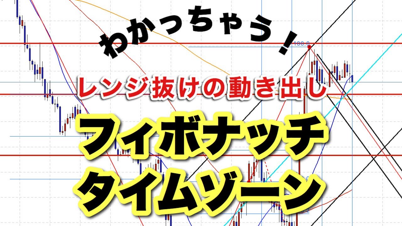 FXレンジ抜けのタイミングはこれ！フィボナッチタイムゾーン - YouTube