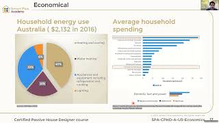 Household energy use
