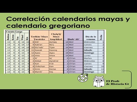 Vídeo: Diferencia Entre El Calendario Maya Y El Calendario Gregoriano