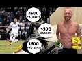 A LOW CARB HIGH PROTEIN FULL DAY OF EATING FOR A PRO FOOTBALLER | 1900 CALORIES + 160G PROTEIN!!!