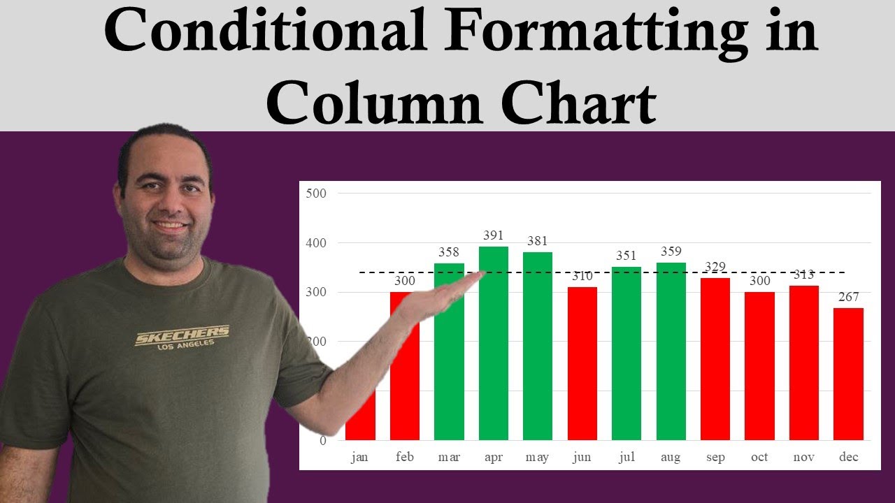 Conditional Formatting in Excel Column Charts: Target-Based Colors ...
