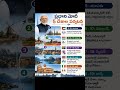 modi 5 nation tour# motivation# notifications# rrb group D