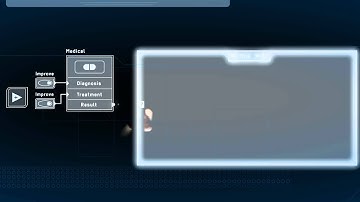 What is LabVIEW Making Possible Today
