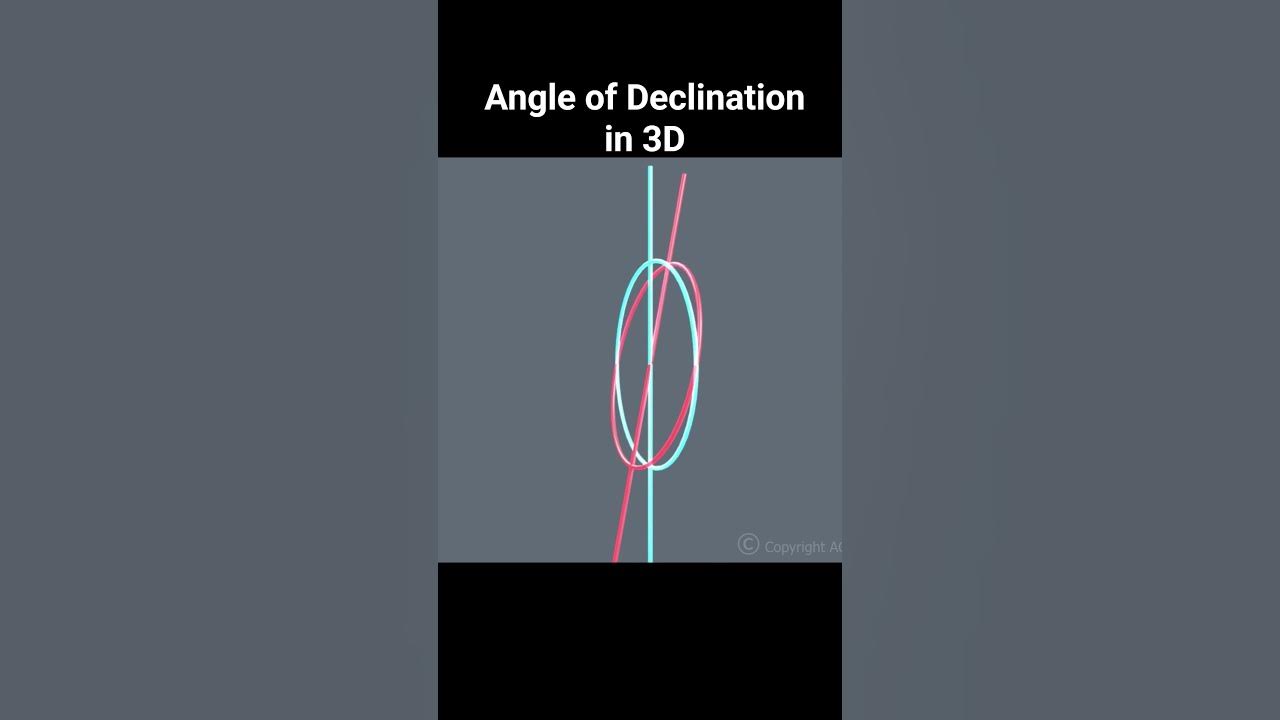 Angle of Declination in 3D best explanation #angleofdeclination #angleofdip #magnetism #geomagnetism
