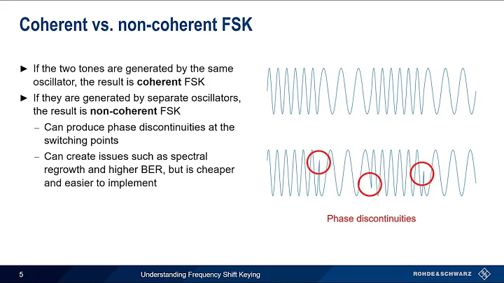 Understanding Frequency Shift Keying