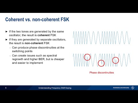 Video: Kiek nešlio dažnių naudojama BFSK?