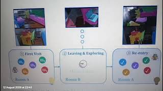 REMIND — RE Identification with Memory for INDoor Navigation