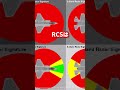 世界で一番高価な飛行機【B-2爆撃機】