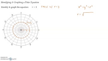 10.2 Polar Equations Video 1