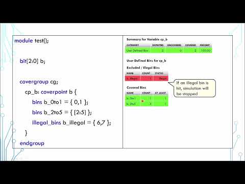SystemVerilog Tutorial in