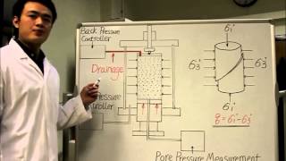 Triaxial test