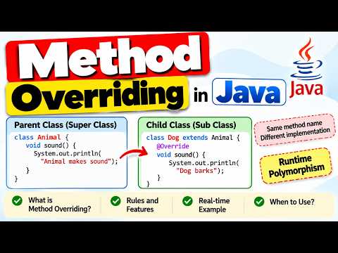 Method Overriding in Java | Runtime Polymorphism Explained