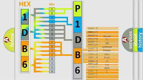 DTC Jeep P1DB6 Short Explanation