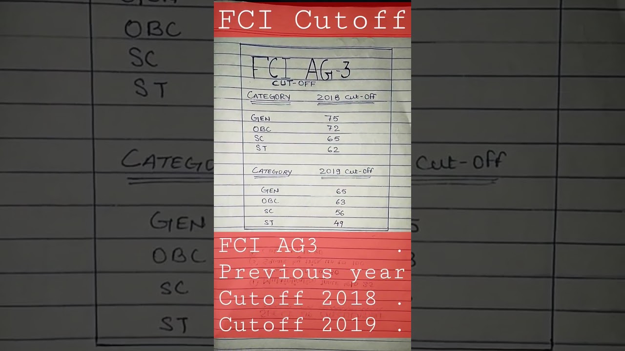 FCI cutoff 