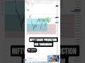 NIFTY PREDICTION FOR TOMORROW: Don't Trade Blindly! ⚠️ | Nifty Analysis