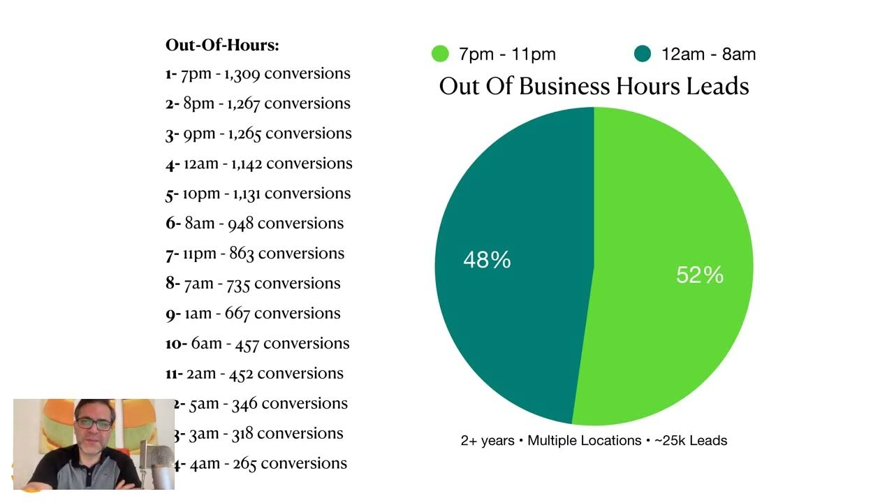 Lead Engagement - How AI Is Changing The Game